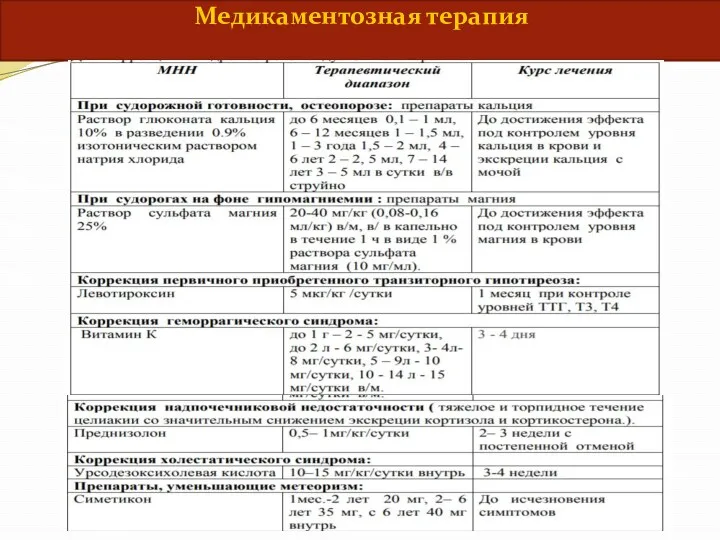 Медикаментозная терапия