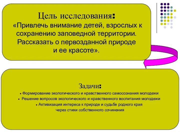 Цель исследования: «Привлечь внимание детей, взрослых к сохранению заповедной территории.