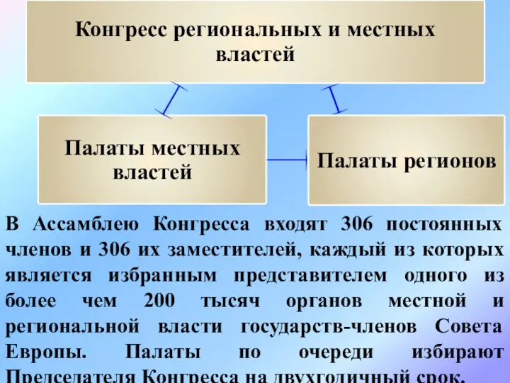 В Ассамблею Конгресса входят 306 постоянных членов и 306 их