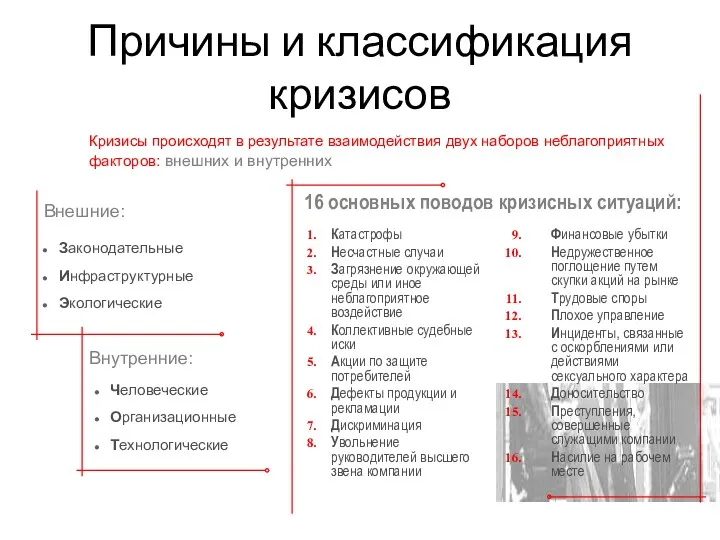 Причины и классификация кризисов 16 основных поводов кризисных ситуаций: Кризисы