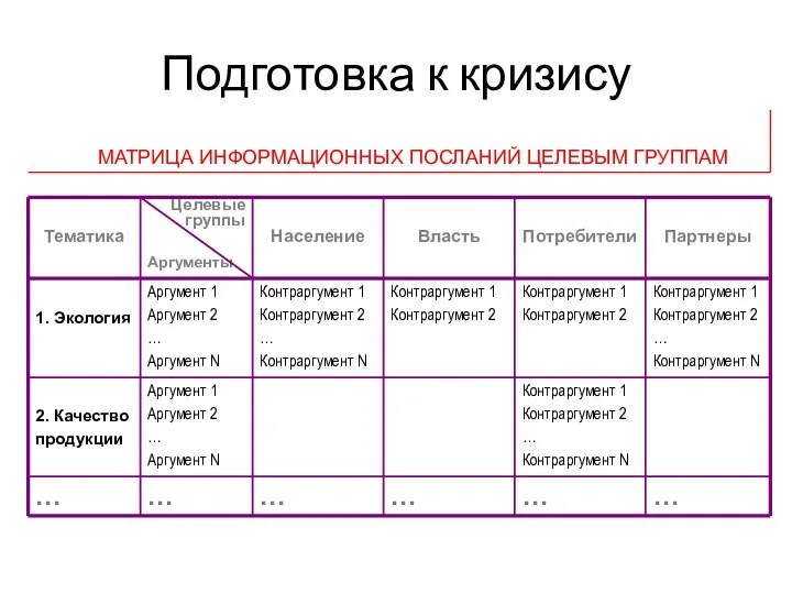 Подготовка к кризису МАТРИЦА ИНФОРМАЦИОННЫХ ПОСЛАНИЙ ЦЕЛЕВЫМ ГРУППАМ