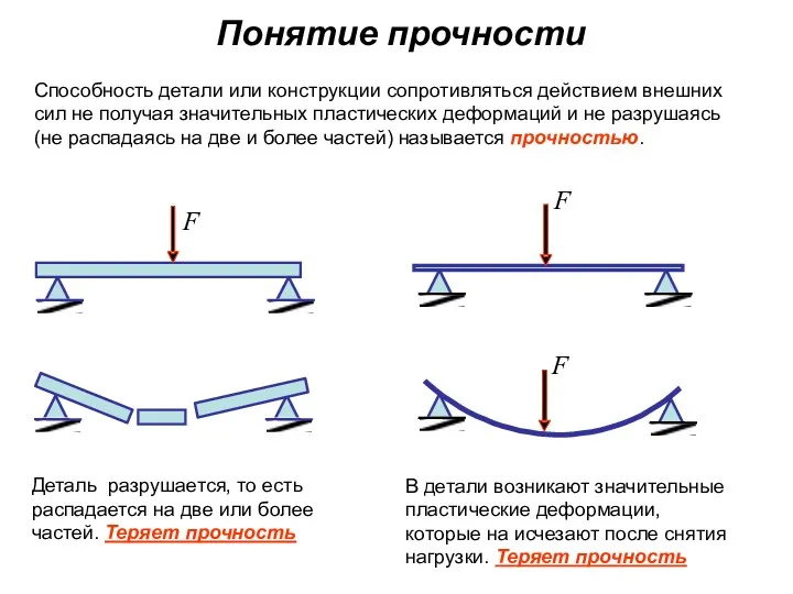 Понятие прочности Деталь разрушается, то есть распадается на две или