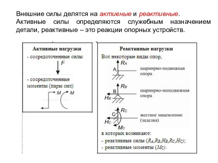 Внешние силы делятся на активные и реактивные. Активные силы определяются