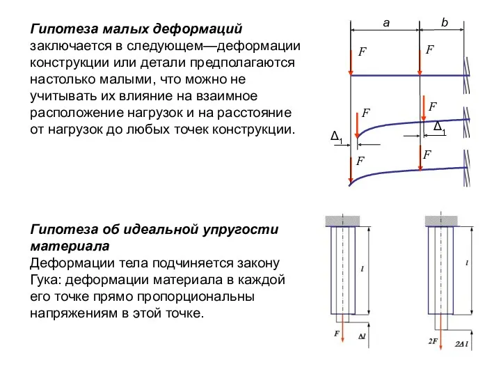 Гипотеза малых деформаций заключается в следующем—деформации конструкции или детали предполагаются