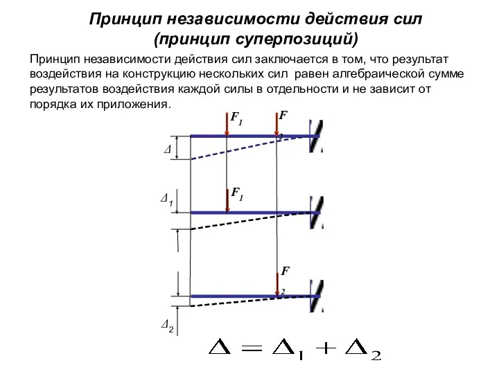 Принцип независимости действия сил заключается в том, что результат воздействия