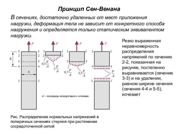 Принцип Сен-Венана В сечениях, достаточно удаленных от мест приложения нагрузки,