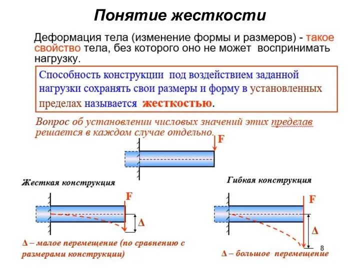 Понятие жесткости