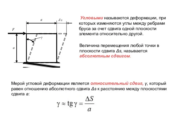 Угловыми называются деформации, при которых изменяются углы между ребрами бруса