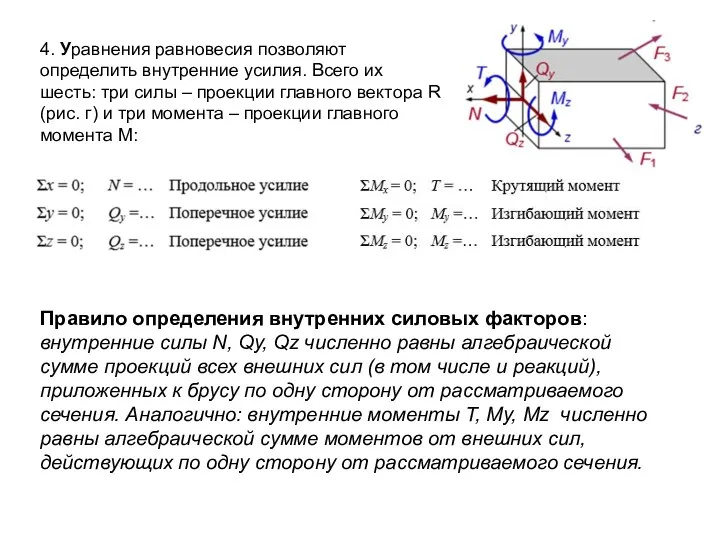 4. Уравнения равновесия позволяют определить внутренние усилия. Всего их шесть: