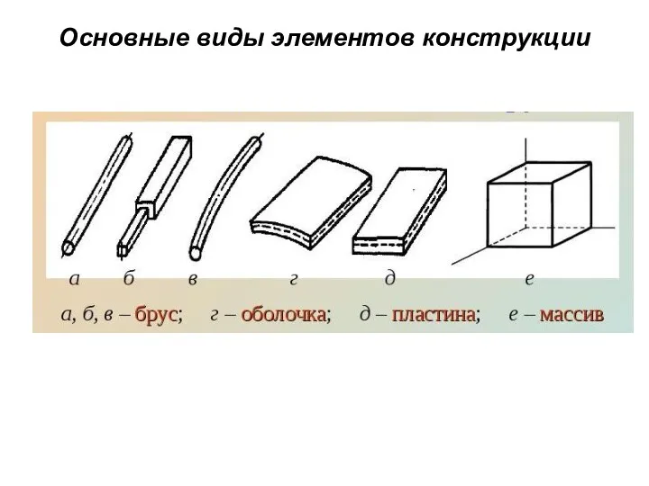 Основные виды элементов конструкции