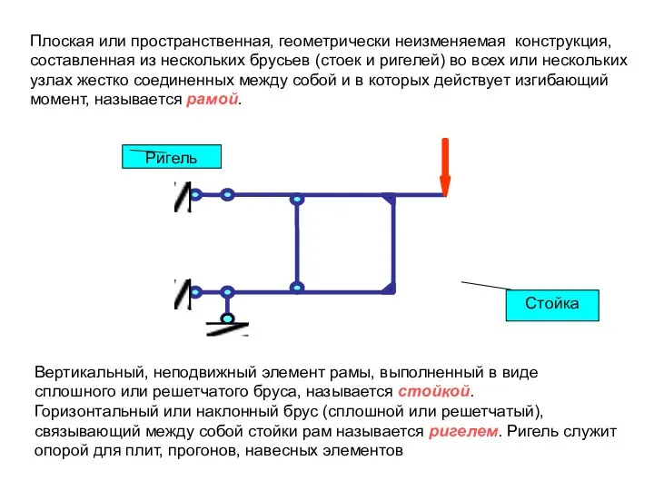 Плоская или пространственная, геометрически неизменяемая конструкция, составленная из нескольких брусьев