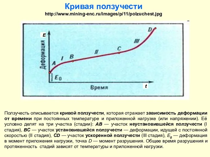 Кривая ползучести http://www.mining-enc.ru/images/p/11/polzuchest.jpg Ползучесть описывается кривой ползучести, которая отражает зависимость