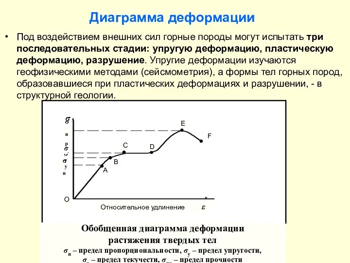 Диаграмма деформации Под воздействием внешних сил горные породы могут испытать