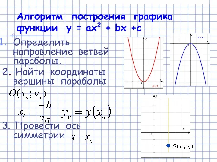 Алгоритм построения графика функции у = ах2 + bх +с