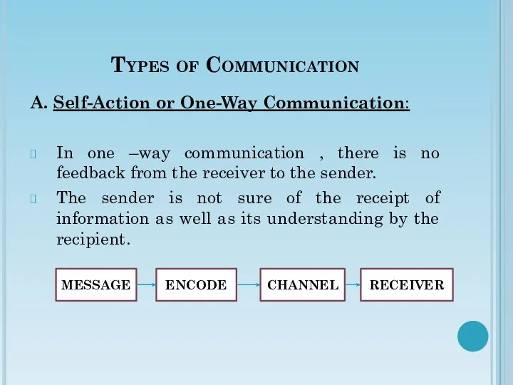 Types of Communication A. Self-Action or One-Way Communication: In one –way communication ,