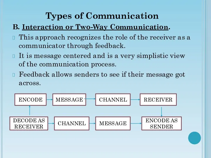 Types of Communication B. Interaction or Two-Way Communication. This approach recognizes the role