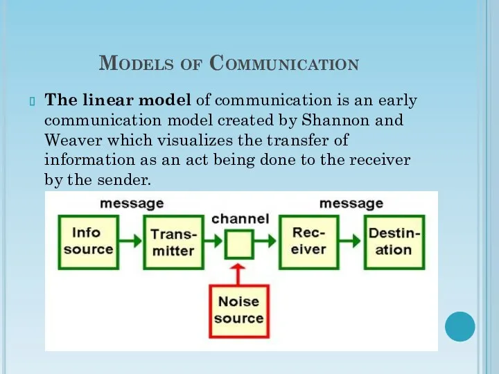 Models of Communication The linear model of communication is an early communication model