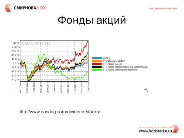 Фонды акций http://www.nasdaq.com/dividend-stocks/