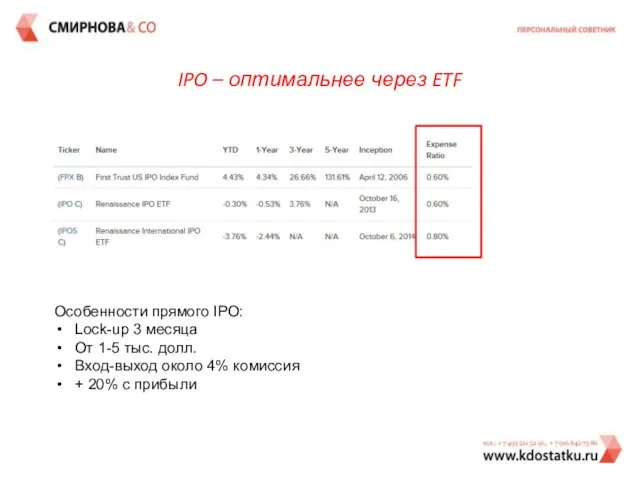 IPO – оптимальнее через ETF Особенности прямого IPO: Lock-up 3 месяца От 1-5