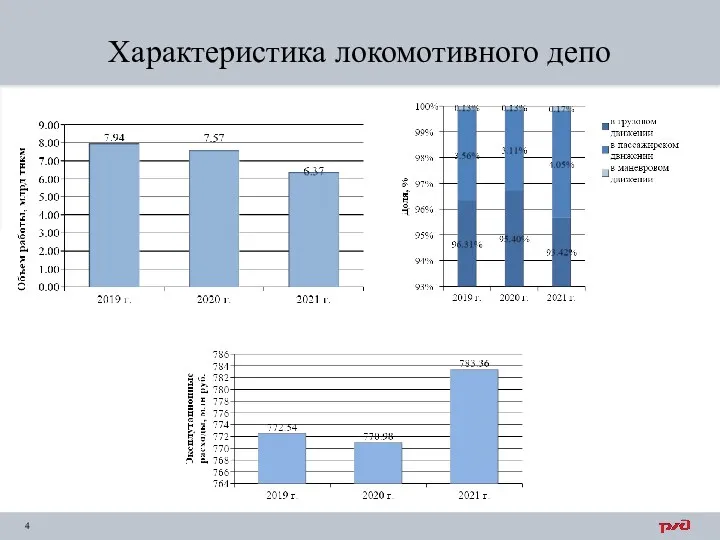 Характеристика локомотивного депо