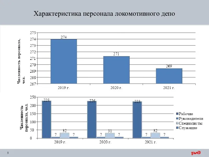 Характеристика персонала локомотивного депо