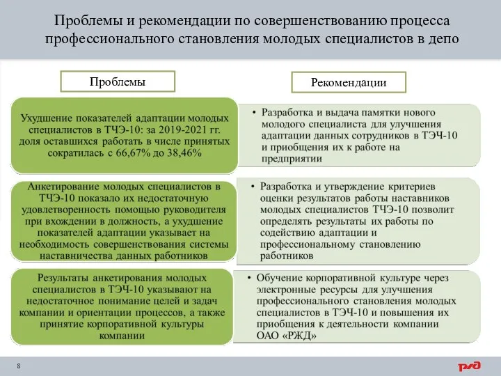 Проблемы и рекомендации по совершенствованию процесса профессионального становления молодых специалистов в депо Проблемы Рекомендации