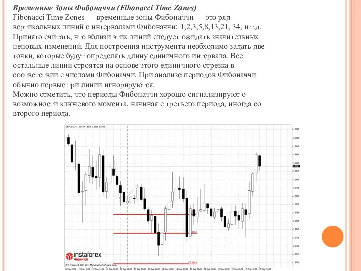 Временные Зоны Фибоначчи (Fibonacci Time Zones) Fibonacci Time Zones —