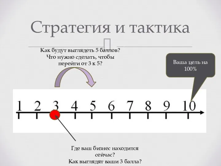 Стратегия и тактика Ваша цель на 100% Как будут выглядеть