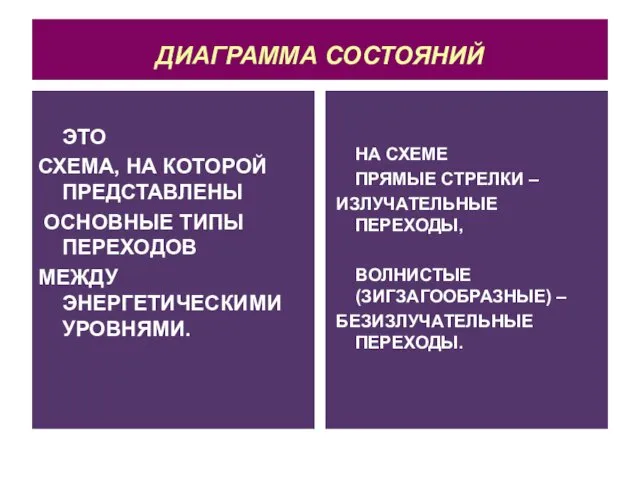 ДИАГРАММА СОСТОЯНИЙ ЭТО СХЕМА, НА КОТОРОЙ ПРЕДСТАВЛЕНЫ ОСНОВНЫЕ ТИПЫ ПЕРЕХОДОВ