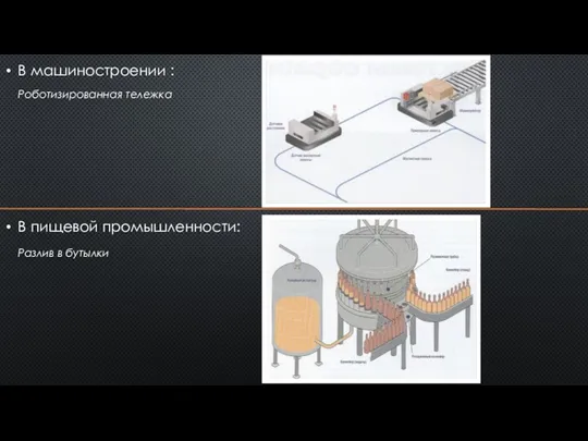 В машиностроении : Роботизированная тележка В пищевой промышленности: Разлив в бутылки