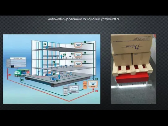 Автоматизированные складские устройства.