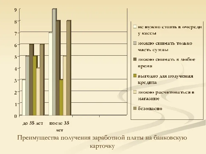 Преимущества получения заработной платы на банковскую карточку