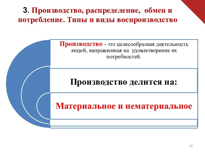 3. Производство, распределение, обмен и потребление. Типы и виды воспроизводство