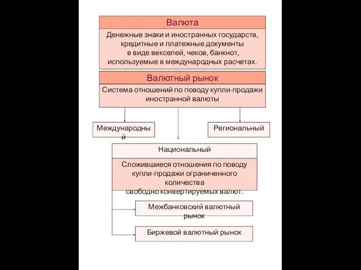 Система отношений по поводу купли-продажи иностранной валюты Валюта Валютный рынок