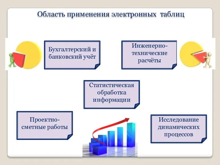 Область применения электронных таблиц Проектно-сметные работы Бухгалтерский и банковский учёт