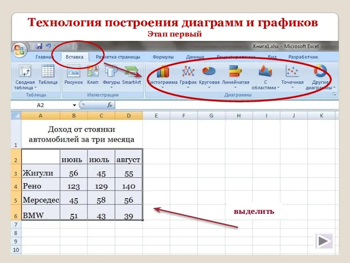Технология построения диаграмм и графиков Этап первый выделить