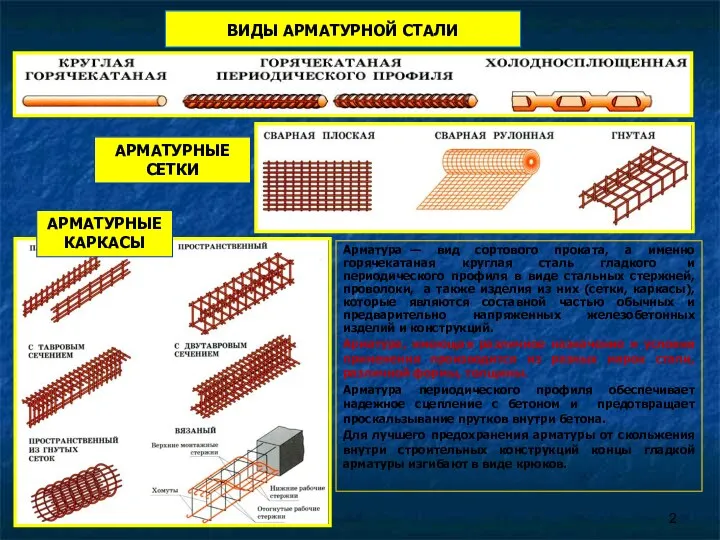 АРМАТУРНЫЕ СЕТКИ ВИДЫ АРМАТУРНОЙ СТАЛИ АРМАТУРНЫЕ КАРКАСЫ Арматура — вид сортового проката, а