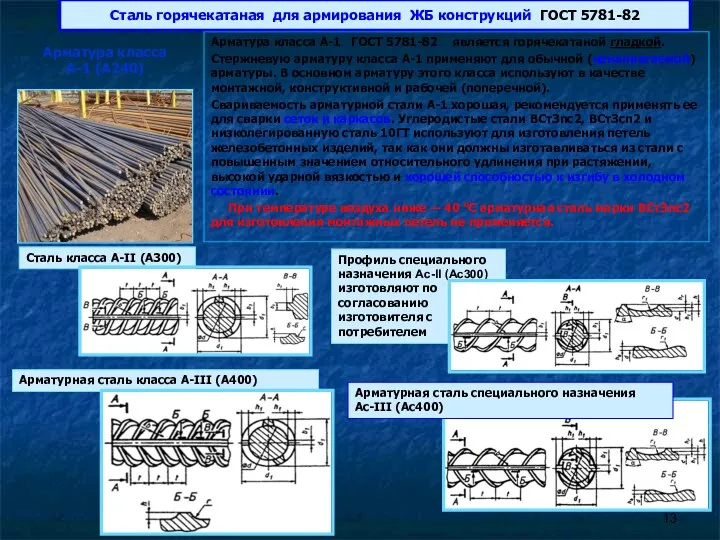 Арматура класса A-1 (А240) Арматура класса A-1 ГОСТ 5781-82 является горячекатаной гладкой. Стержневую