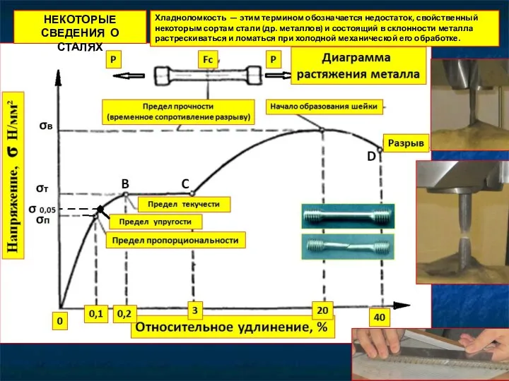 Хладноломкость — этим термином обозначается недостаток, свойственный некоторым сортам стали (др. металлов) и