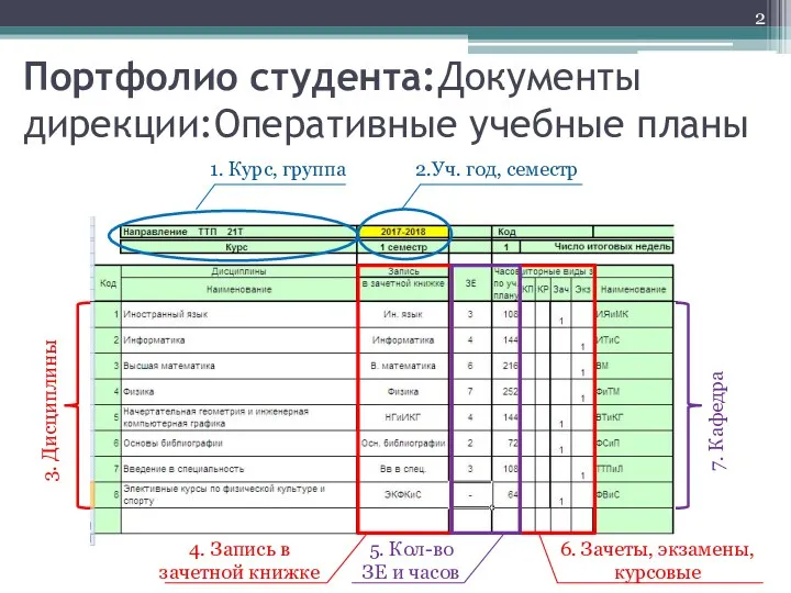 Портфолио студента:Документы дирекции:Оперативные учебные планы 1. Курс, группа 2.Уч. год,