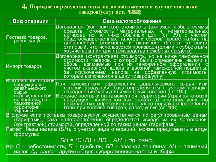 4. Порядок определения базы налогообложения в случае поставки товаров/услуг (ст. 188)