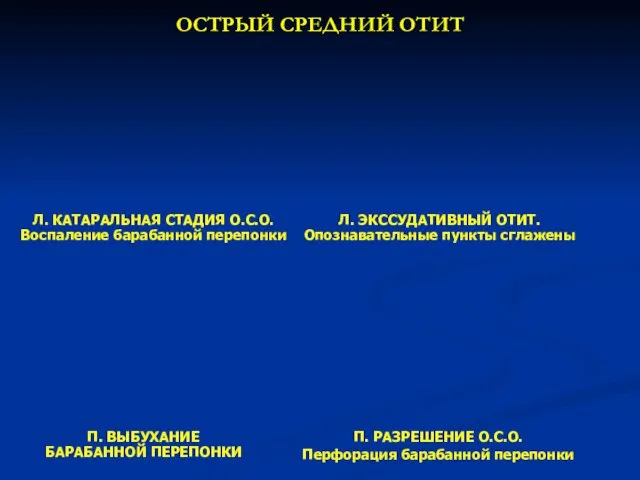 ОСТРЫЙ СРЕДНИЙ ОТИТ Л. ЭКССУДАТИВНЫЙ ОТИТ. Опознавательные пункты сглажены П.