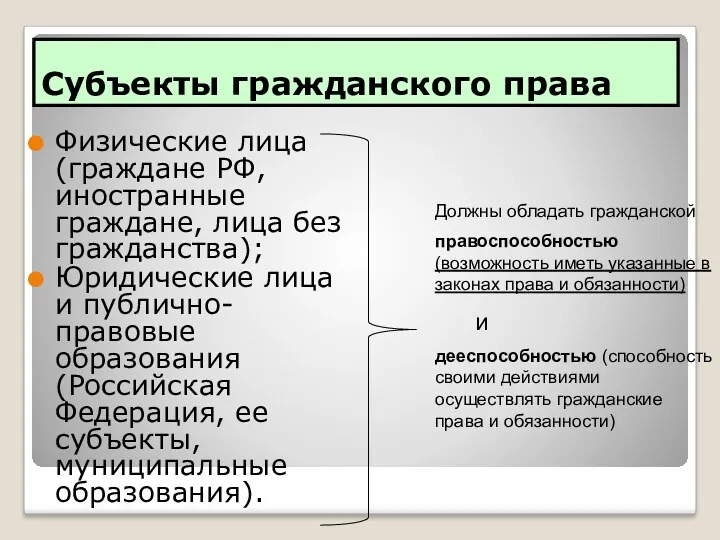 Субъекты гражданского права Физические лица (граждане РФ, иностранные граждане, лица