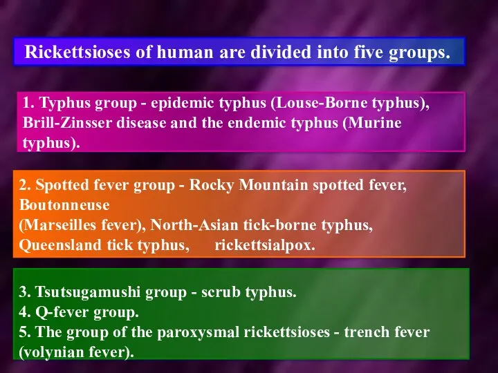 Rickettsioses of human are divided into five groups. 2. Spotted