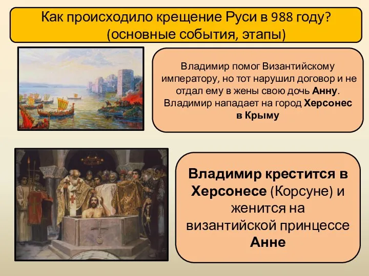 Как происходило крещение Руси в 988 году? (основные события, этапы)