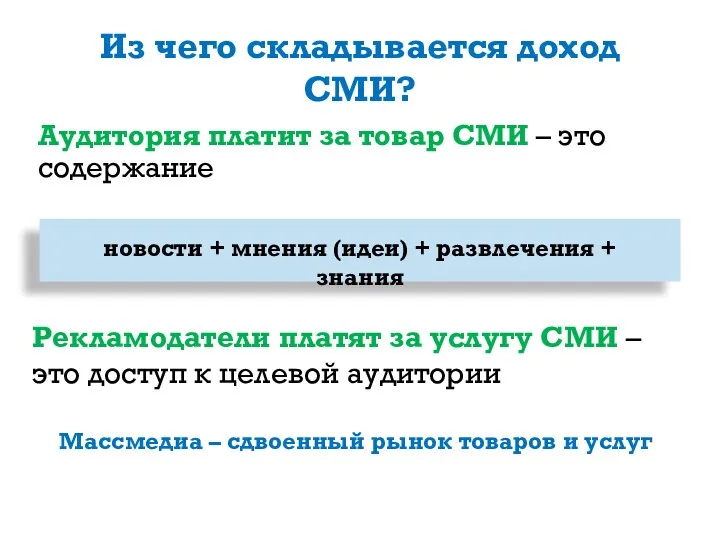 Из чего складывается доход СМИ? Аудитория платит за товар СМИ