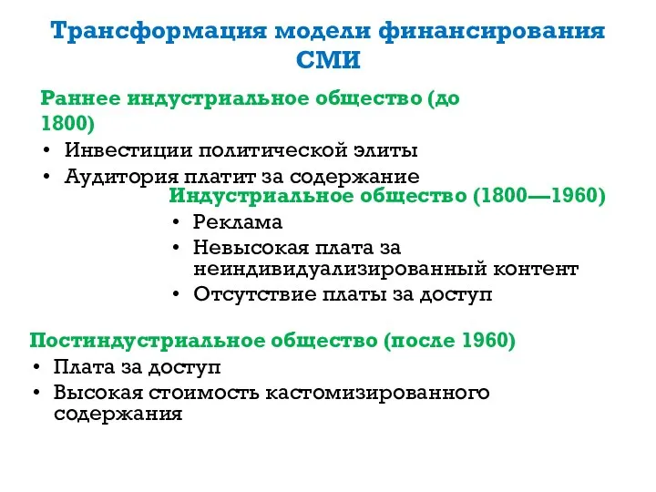 Трансформация модели финансирования СМИ Индустриальное общество (1800—1960) Реклама Невысокая плата