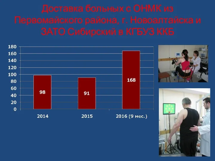 Доставка больных с ОНМК из Первомайского района, г. Новоалтайска и ЗАТО Сибирский в КГБУЗ ККБ