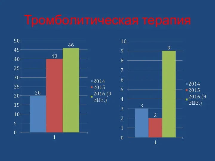 Тромболитическая терапия