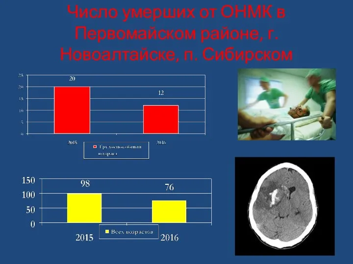 Число умерших от ОНМК в Первомайском районе, г. Новоалтайске, п. Сибирском